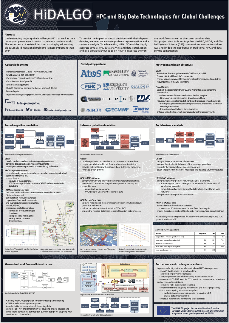 HiDALGO-HPC and Big Data Technologies for Global Challenges