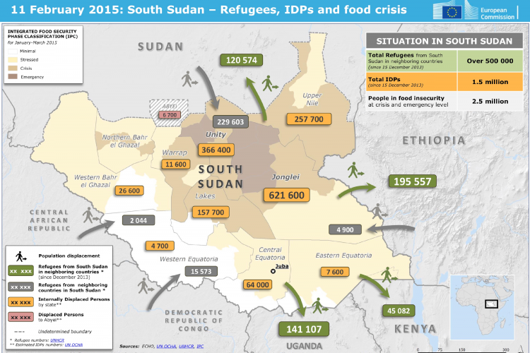 Challenge: overview of a historical emergency situation in Sudan. Reports such as these and those from the UNHCR can be used to validate our modelling approach against.