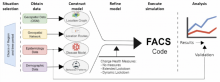 Flu and Corona Virus Simulator graph